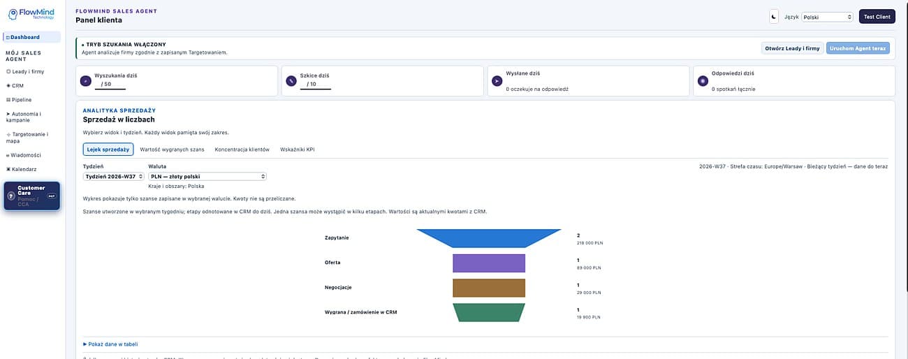 Panel Sales Agent AI