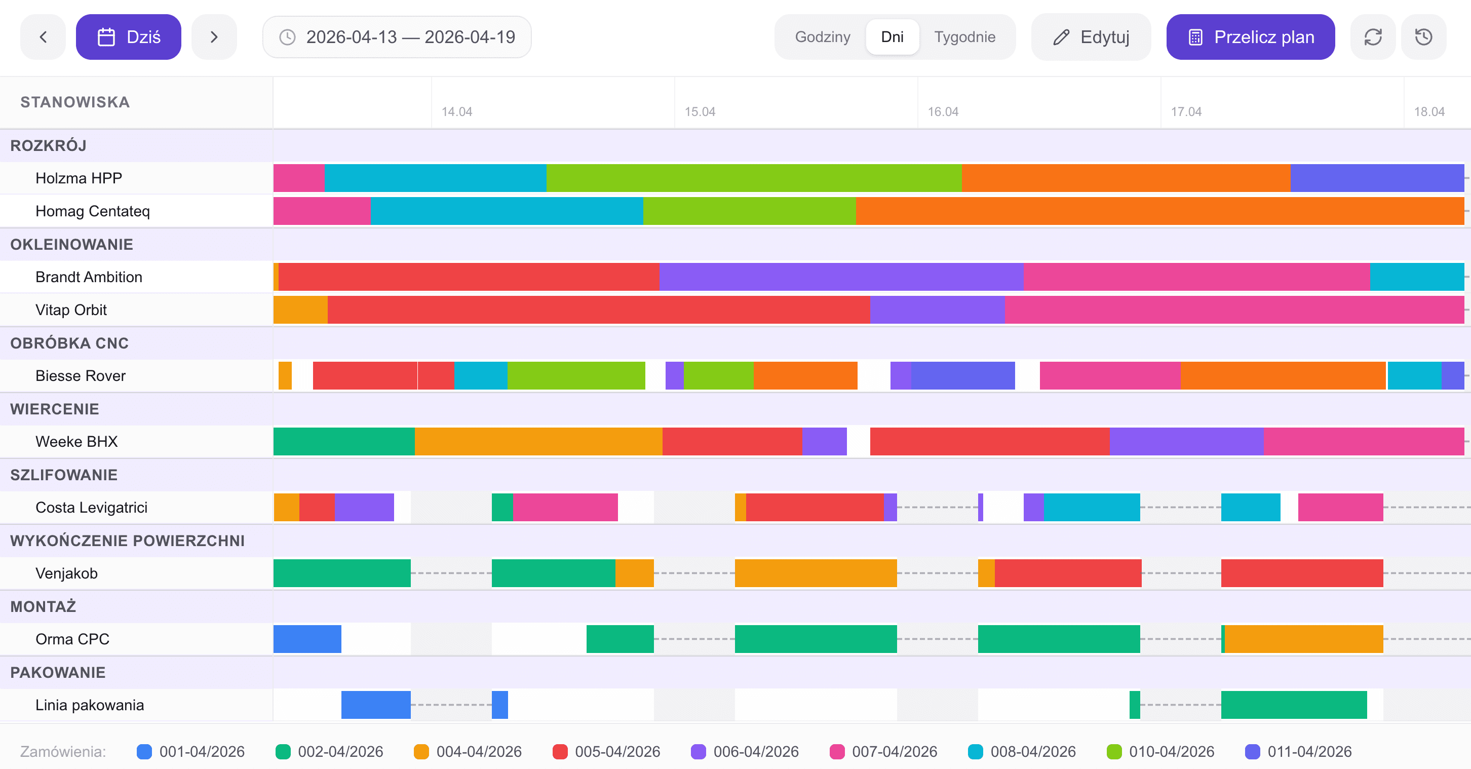 Harmonogram produkcji FlowMind — stanowiska, oś czasu i zamówienia