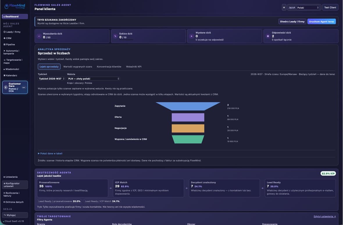 Panel FlowMind Sales Agent AI z podsumowaniem działań